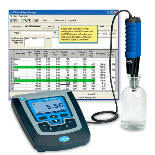 Laboratory Biochemical Oxygen Demand (BOD) Meter 