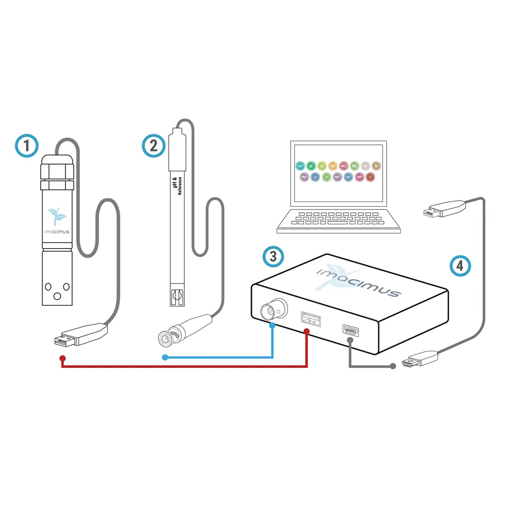 Multimètre pour ions et pH Multimètre pour ions et pH