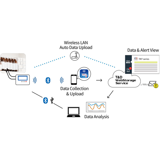 Thermo recorder for Vaccine Monitoring