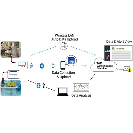 Thermo recorder for Vaccine Monitoring