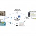 Thermo recorder for Vaccine Monitoring