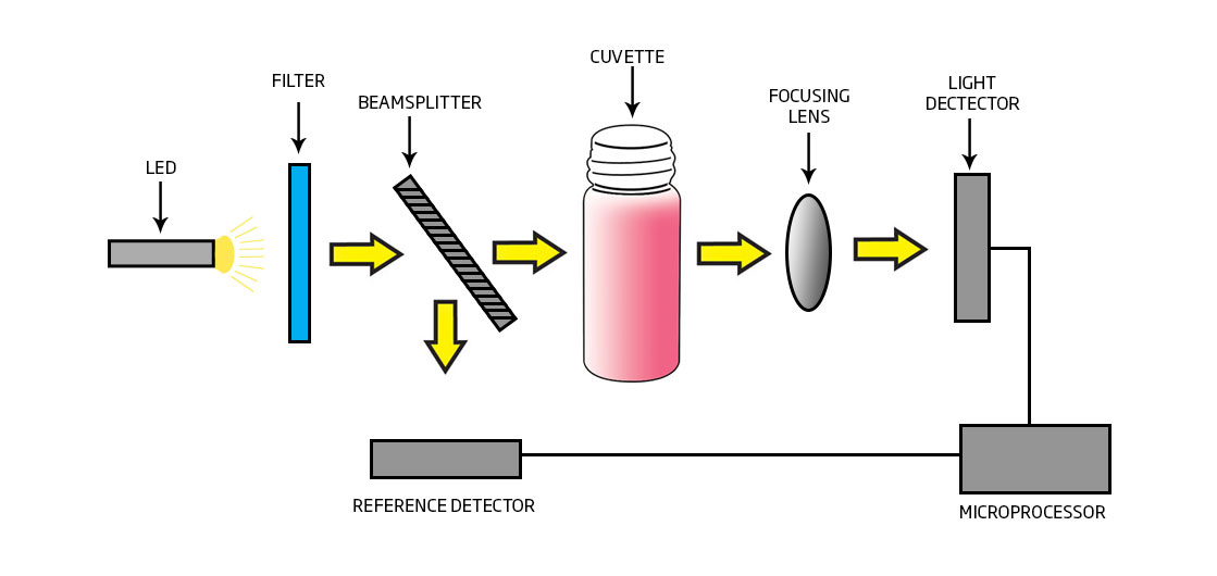 Photomètre monofonctionnel pour la dureté de l'eau