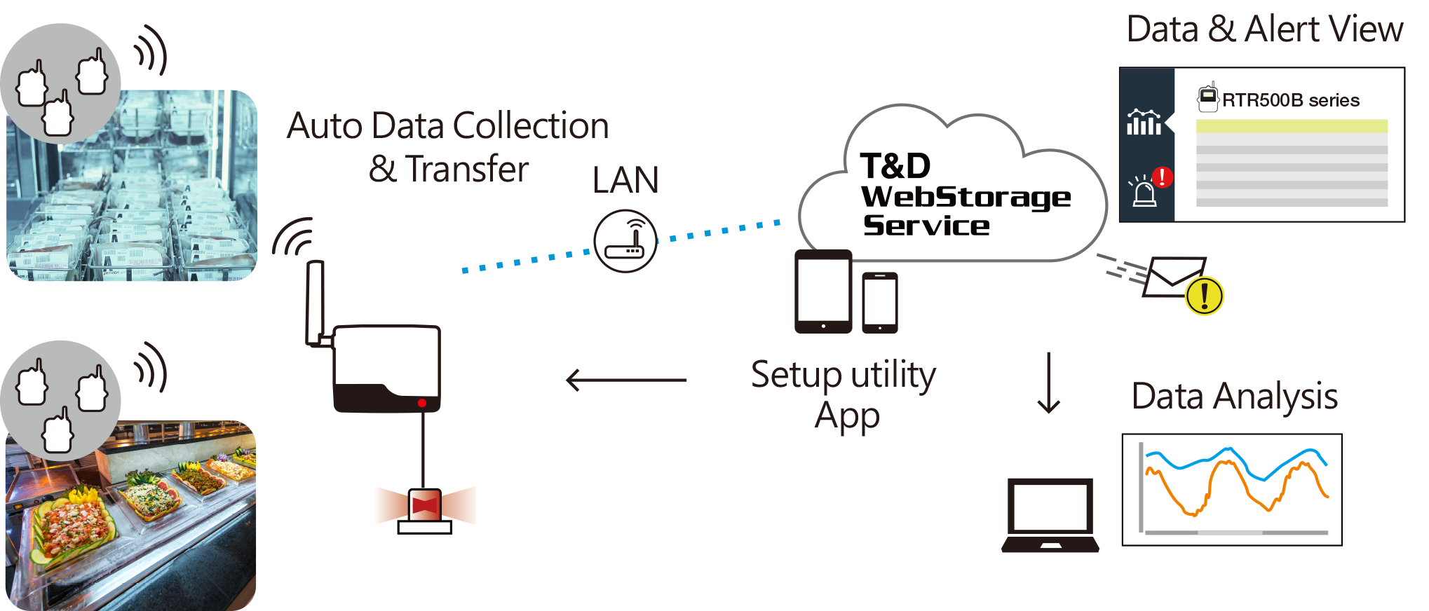 T&D Data Server