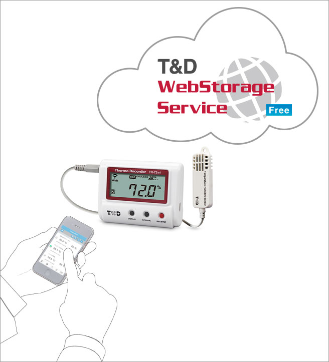 Wireless temperature and humidity data logger