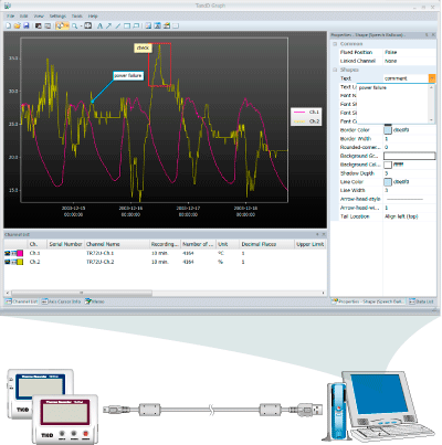 Wireless temperature and humidity