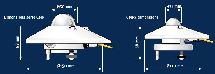 Pyranometers CMP 3