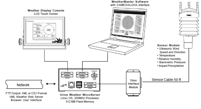 Réseau de pluviomètres  Download Scientific Diagram