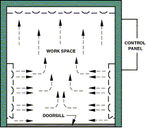 Air flow - Walk-In Ovens 