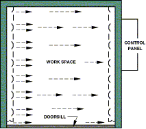 Horizontal air flow - Walk-In Ovens 