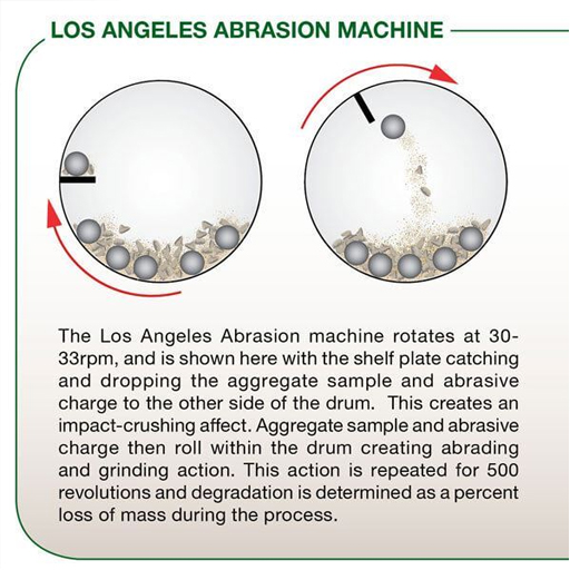 Los Angeles (LA) Abrasion Machine